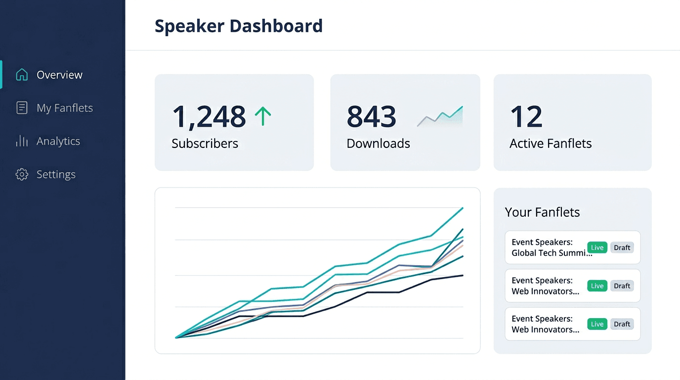 Fanflet speaker dashboard showing subscriber count, resource downloads, engagement analytics, and fanflet management